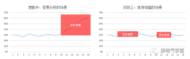 用户流失分析，这是我见过最好的模板