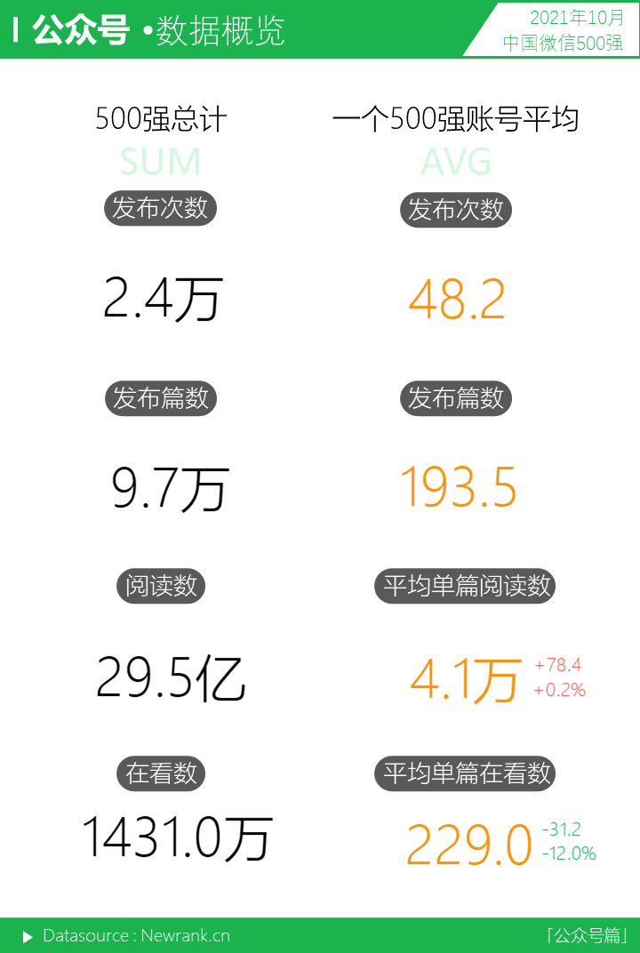 鸟哥笔记,短视频,新榜,微信生态,视频号,短视频,视频号,短视频