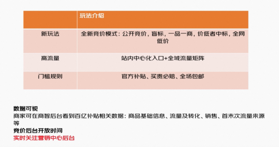 最「卷」的618，9块9和1元购成主角