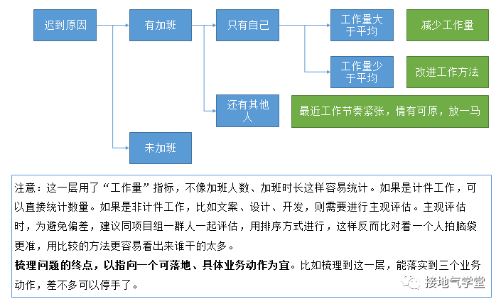 麦肯锡在用的MECE分析法，到底是什么？