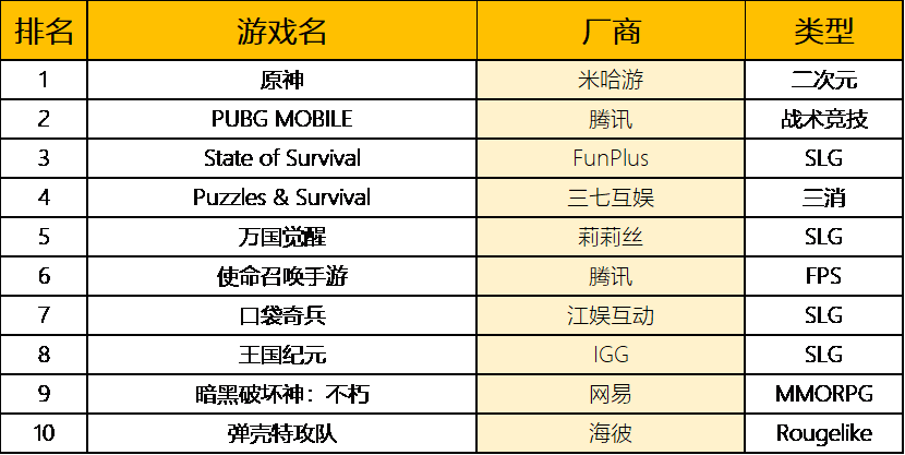 2022矩阵出海年度报告：二次元领跑出海赛道，新游上线各显身手  | 年终企划