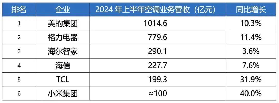 67岁的李东生，还能当好TCL船长吗？