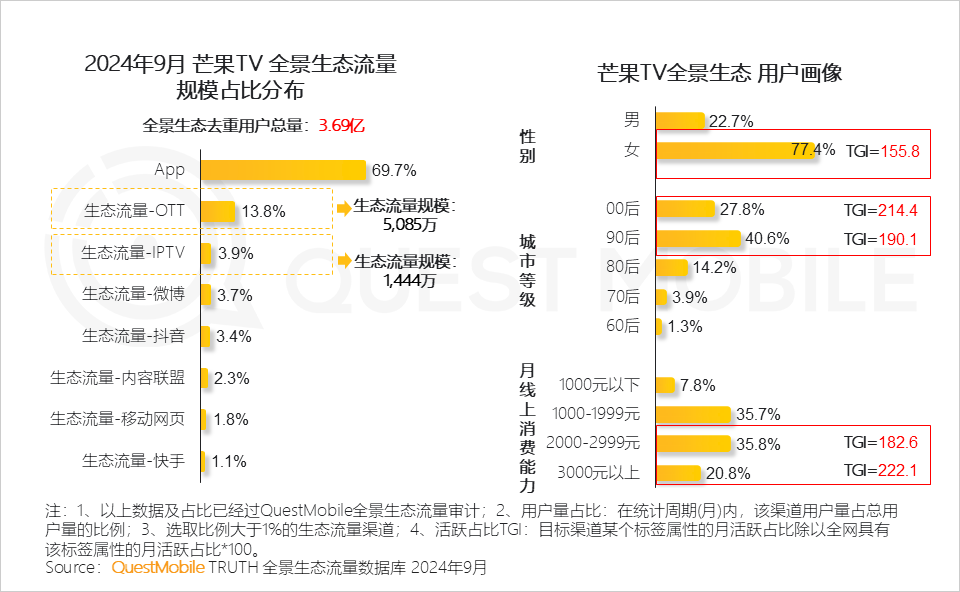 2024中国互联网核心趋势报告