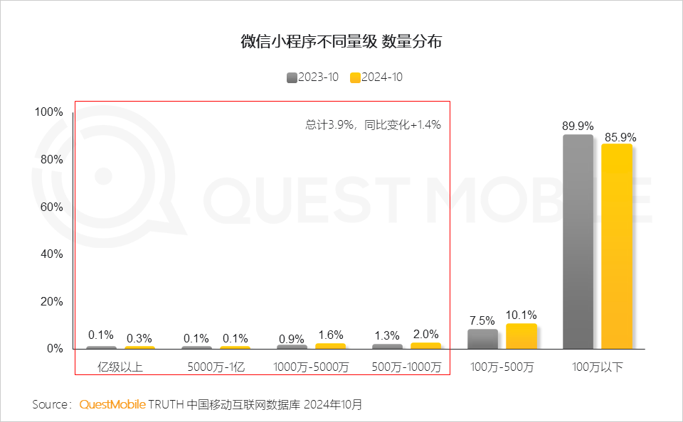 QuestMobile2024微信小程序年度报告