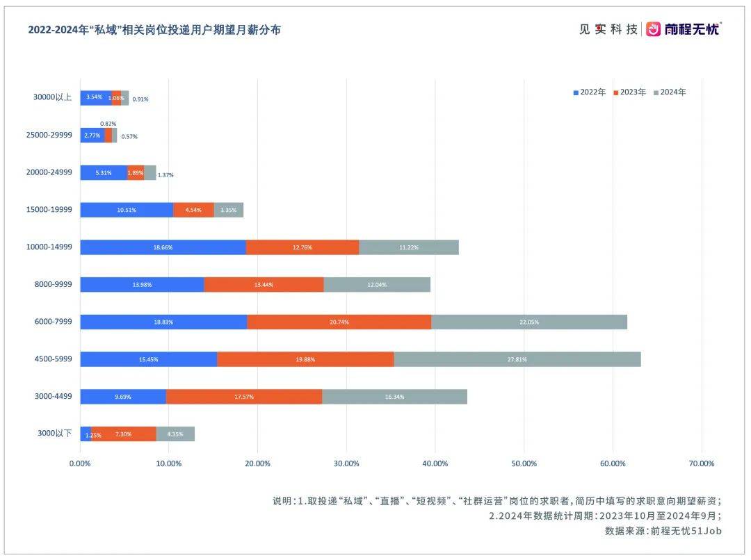 年末特供丨私域能力图谱，与求职、招聘指南！