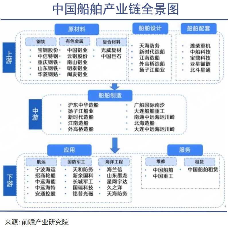 中国造船业的泼天富贵，来了