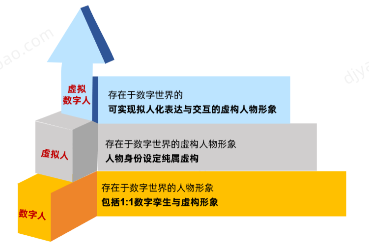 元宇宙重焕青春？虚拟人+大模型颠覆行业