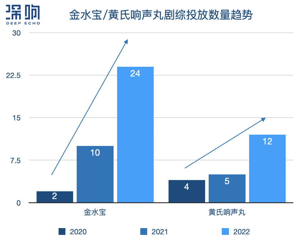 Q1剧综品牌投放观察：药企异军突起，衍生综艺打开局面