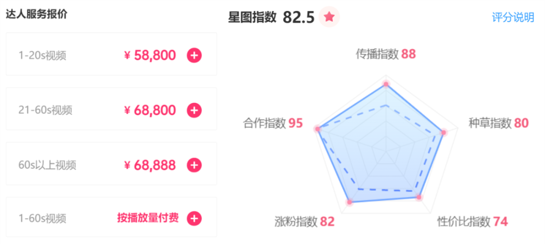 视频直播,Dou+,抖音,变现,案例,短视频,抖音