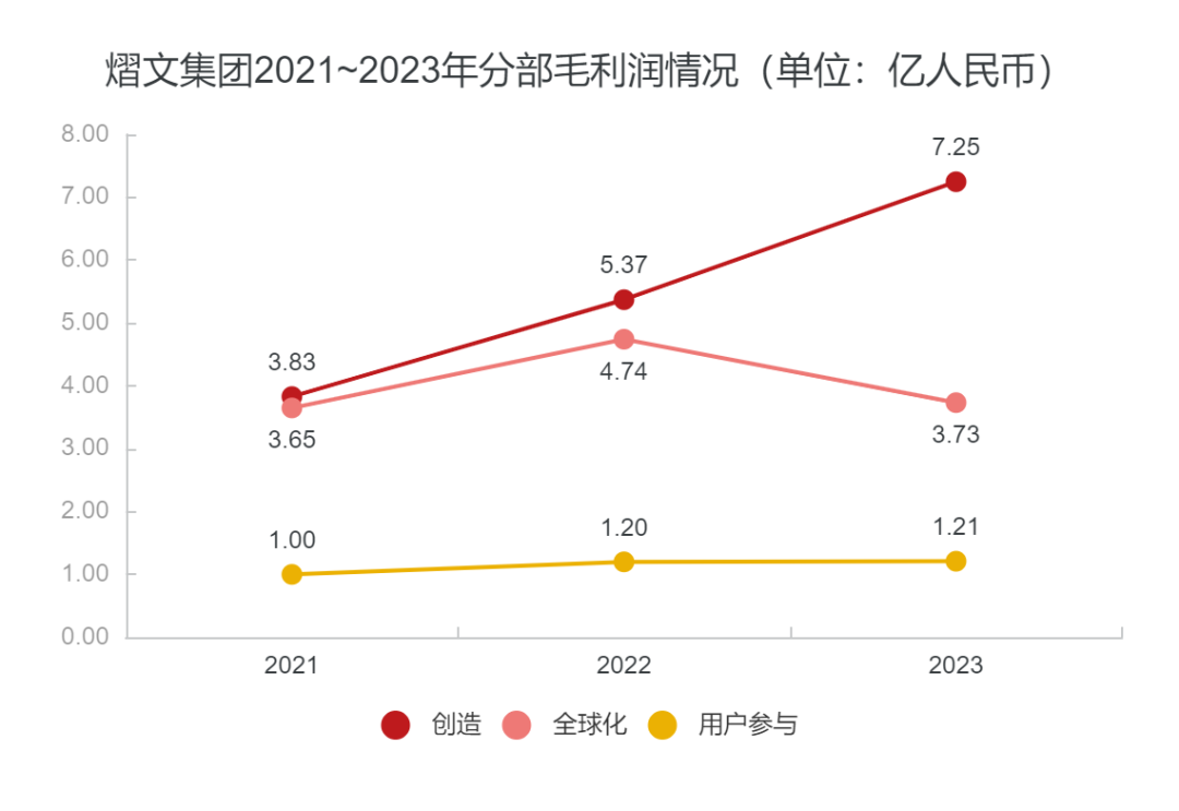 全球最大的外包公司，去年还挣60亿，今年就退市