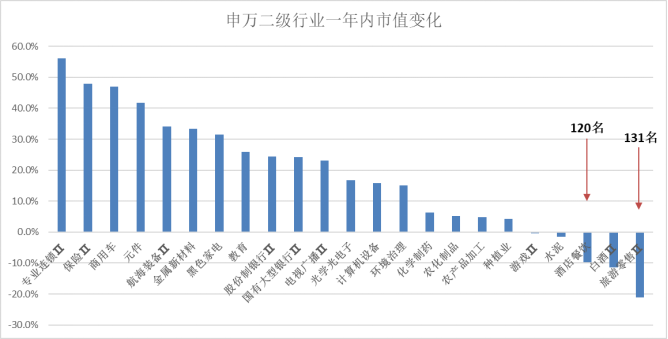 问诊中国酒店业：OTA是借口，过剩和同质化才是病根