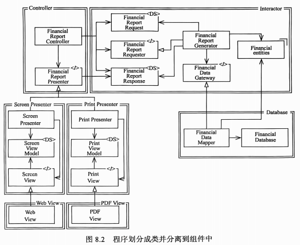 【高阶架构师必看】架构设计的两种无上心法-易筋经和太玄经