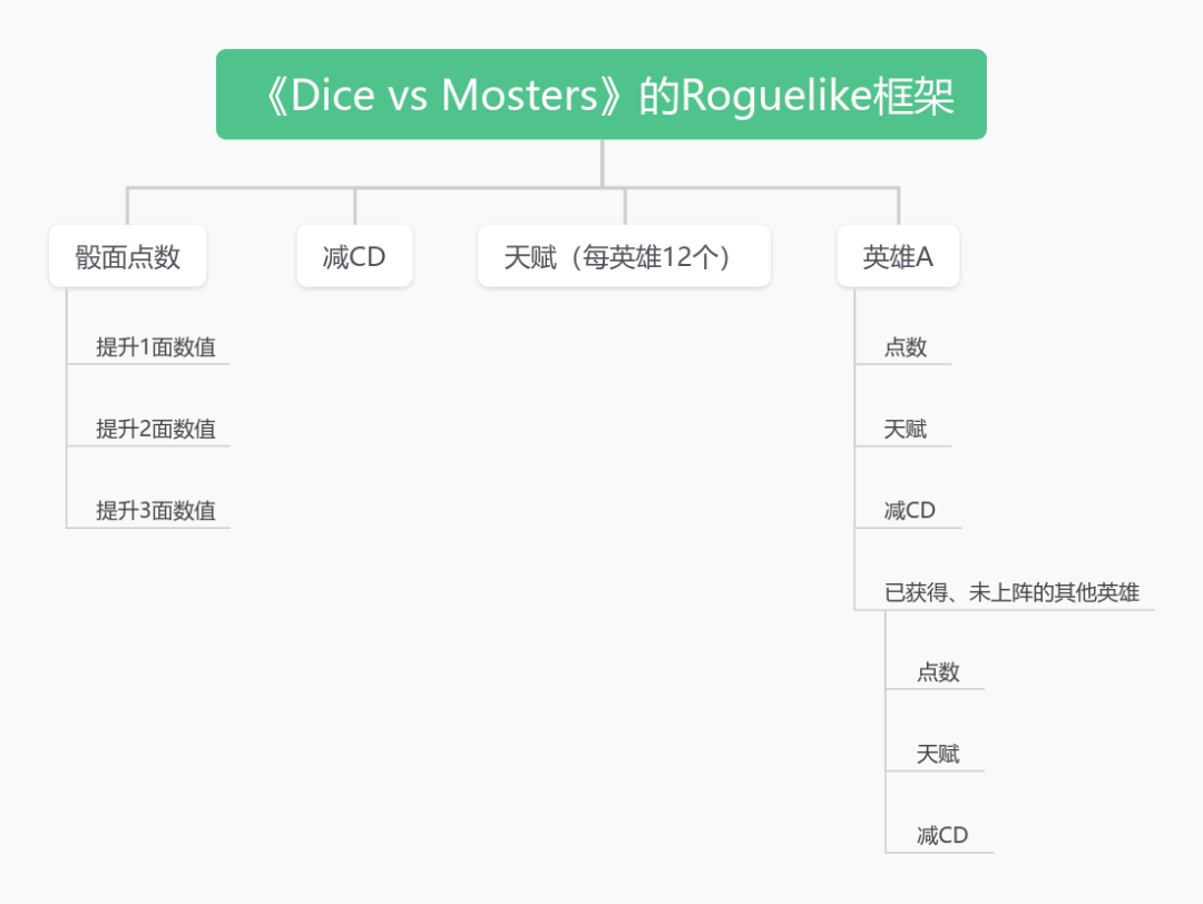 骰子类混合玩法游戏怎么做？看海外潜力骰子元素游戏的正反面案例分析