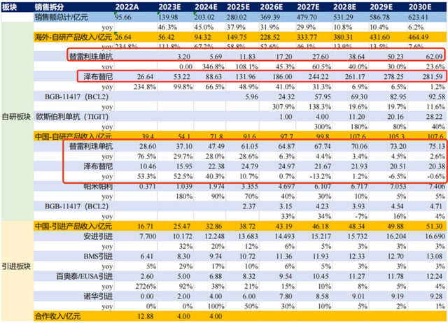 高瓴资本和摩根超级重仓，毛利率堪比茅台的顶级赛道之王