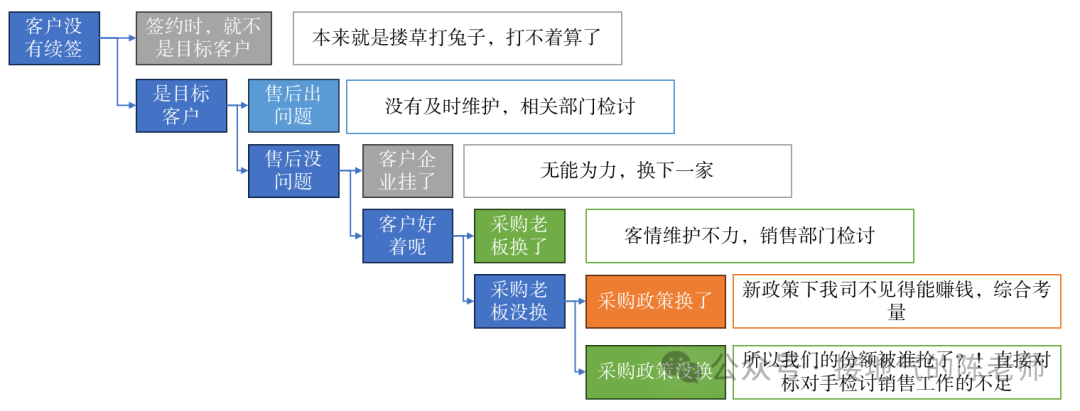 ToB数据分析，找到一份完整的攻略！