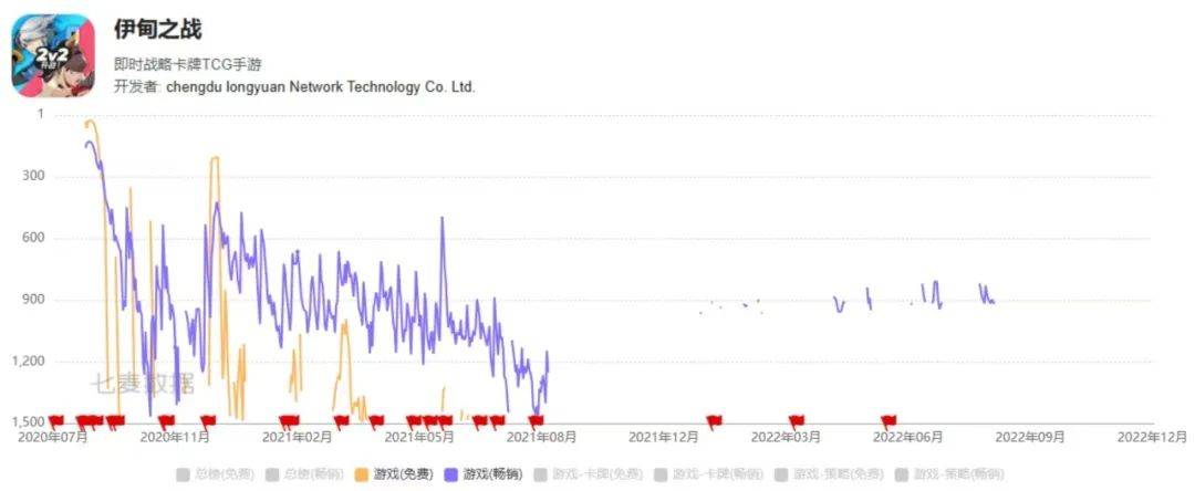 从估值10亿到负债两千万，龙渊网络怎么了？