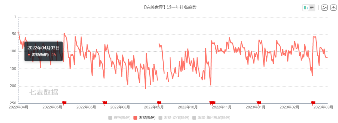 展望2023年MMO赛道，2022年突围的中小厂商，都做好了这一点｜突围