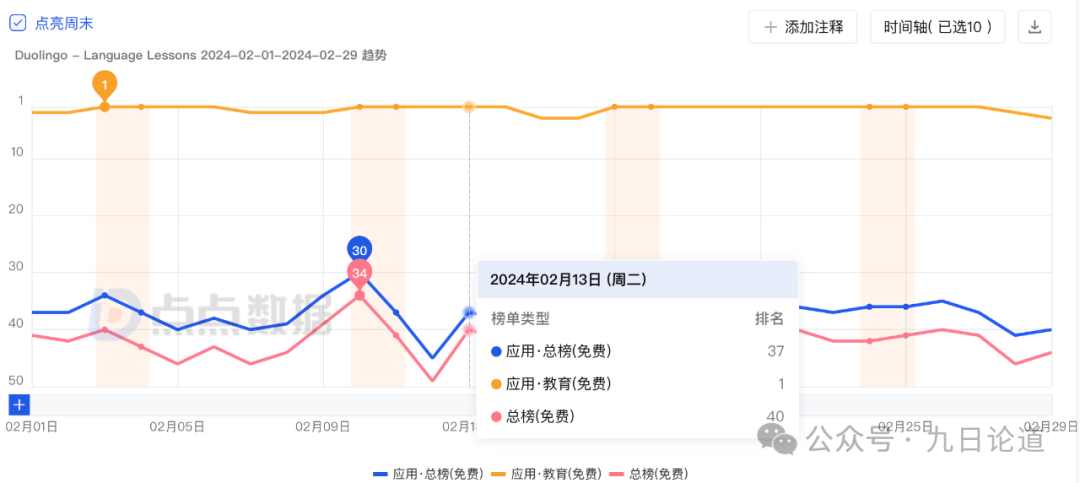 給那些增長沒思路的老產(chǎn)品支2招