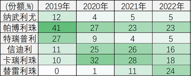 高瓴资本和摩根超级重仓，研发费率无敌恐怖，毛利率堪比茅台的顶级赛道之王