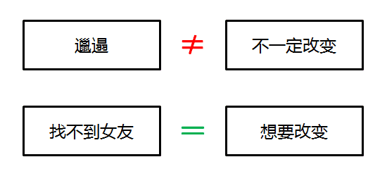 鸟哥笔记,广告营销,何杨,广告营销,内容营销,策划,文案,朋友圈广告