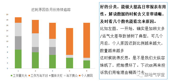 麦肯锡在用的MECE分析法，到底是什么？