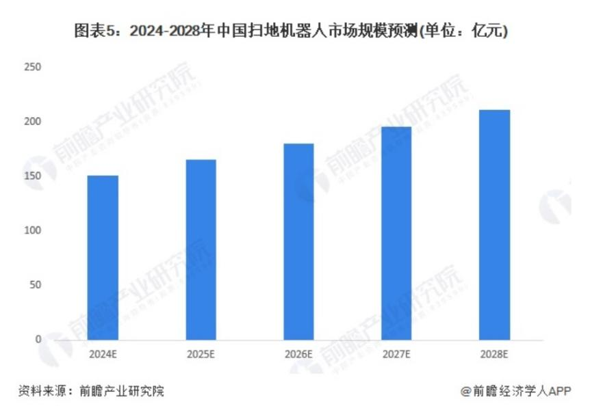 石头科技首创仿生臂扫地机：技术革新还是AI噱头？