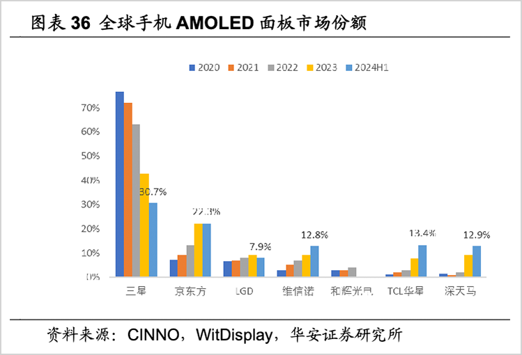 价值赋能，京东方开启跨周期成长序幕