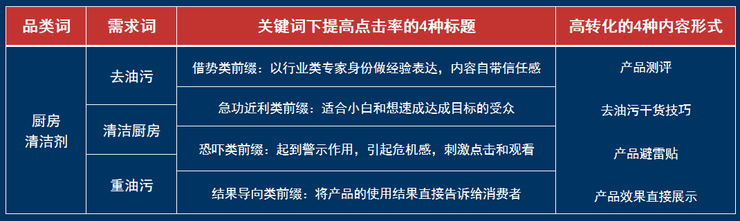 双11狂热开战？活下来的商家如何做好接下来的布局？