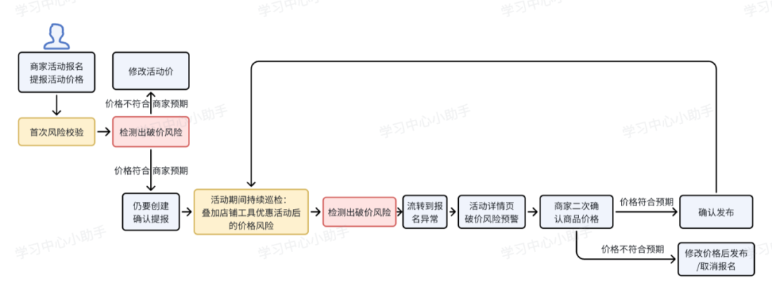 抖音电商新功能也向低价竞争说“不”！