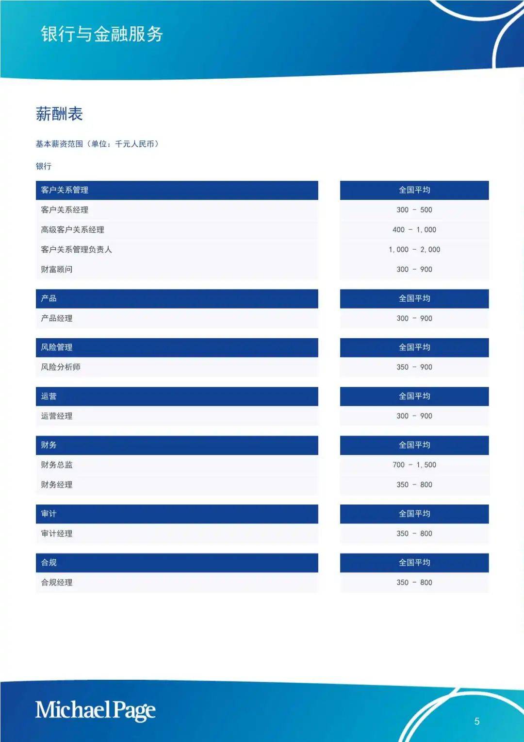 【MichaelPage】2025中国大陆薪酬报告