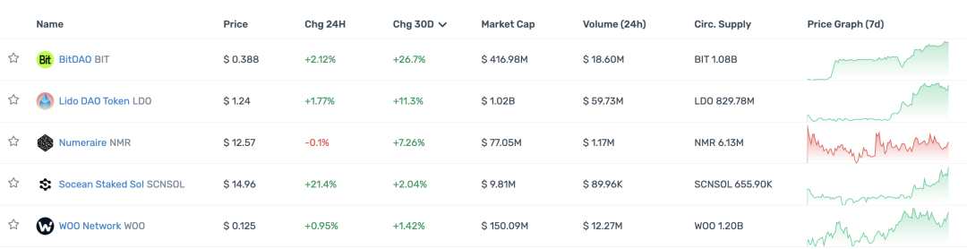 观察顶级 Crypto 投资机构的 portfolio 现状，大部分已沦为 Shitcoin