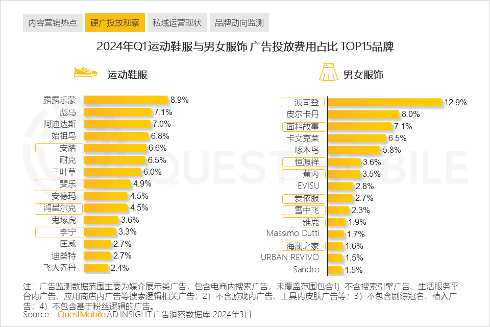 QuestMobile2024中国移动互联网春季大报告：用户12.32亿，人均月时长165小时，小程序、AIGC、三大屏交相辉映