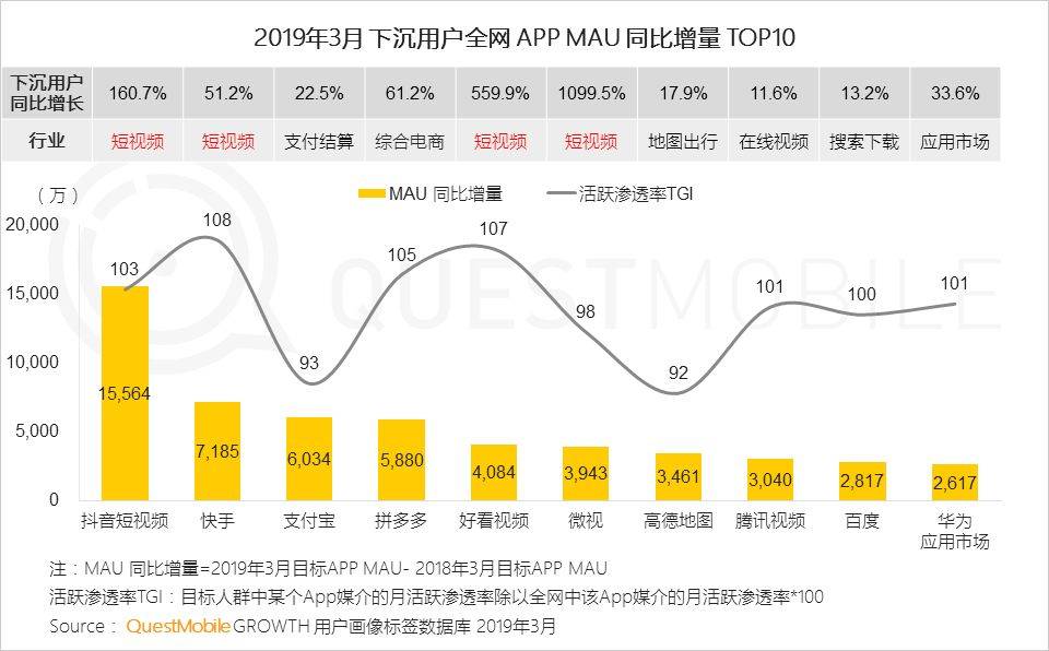 鸟哥笔记,行业动态,QuestMobile,互联网,行业动态