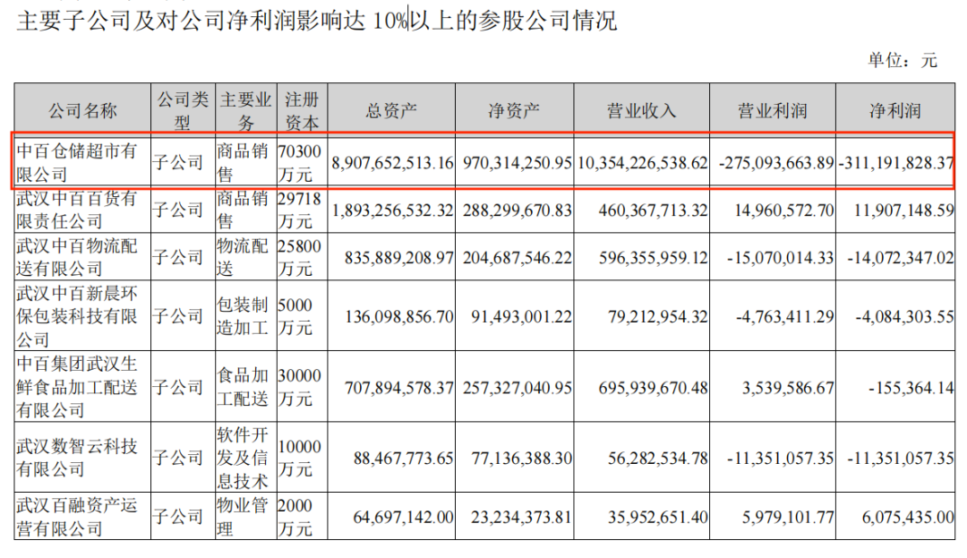 中百仓储“自改”首店，能否成为“武汉胖东来”？