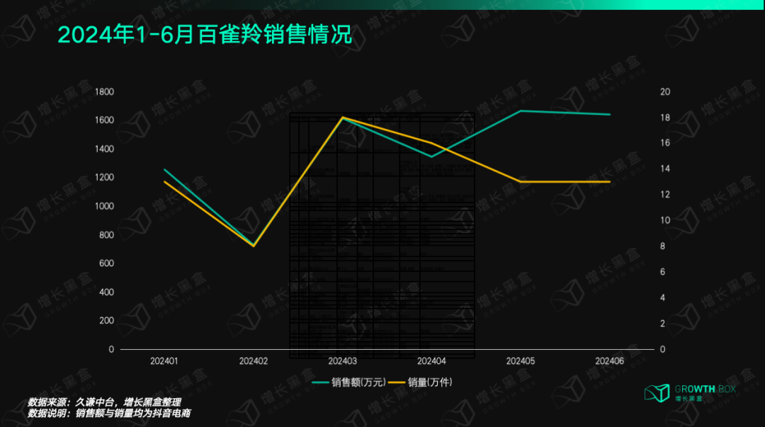 品牌花在短剧营销上的钱究竟值不值？一组数据快速理清思路