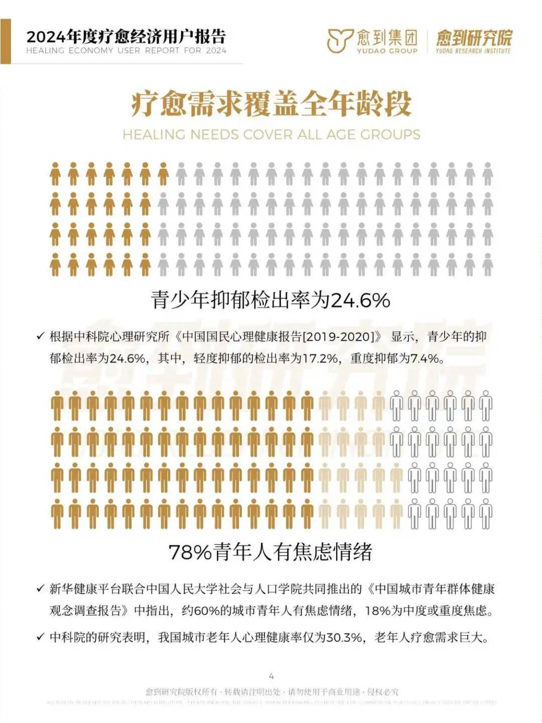 2024年度疗愈经济用户报告：规模达10万亿