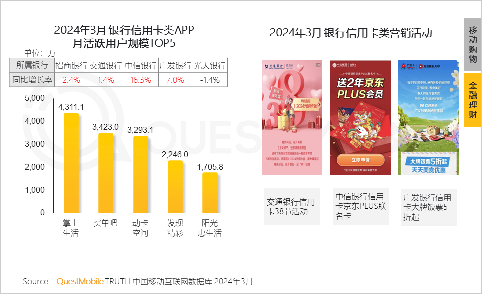 QuestMobile2024中国移动互联网春季大报告：用户12.32亿，人均月时长165小时，小程序、AIGC、三大屏交相辉映