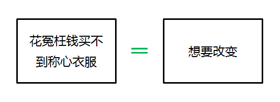 鸟哥笔记,广告营销,何杨,广告营销,内容营销,策划,文案,朋友圈广告