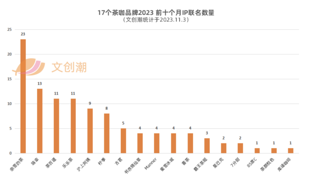 守江山的聂云宸，被“围剿”的喜茶