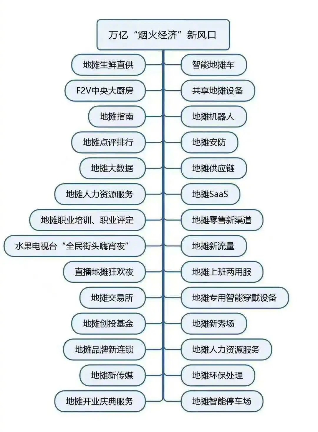 电服牛选：电商资讯，电商培训、电商运营,,广告营销,文案怪谈,推广,文案,营销