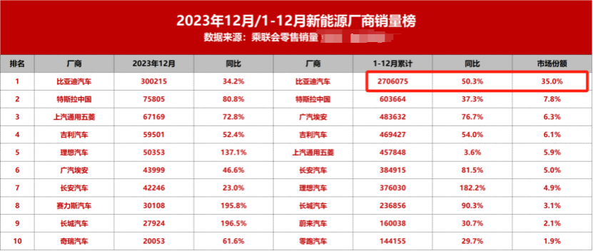 新能源车“价格战”白热化，2024年，买车会更便宜吗？