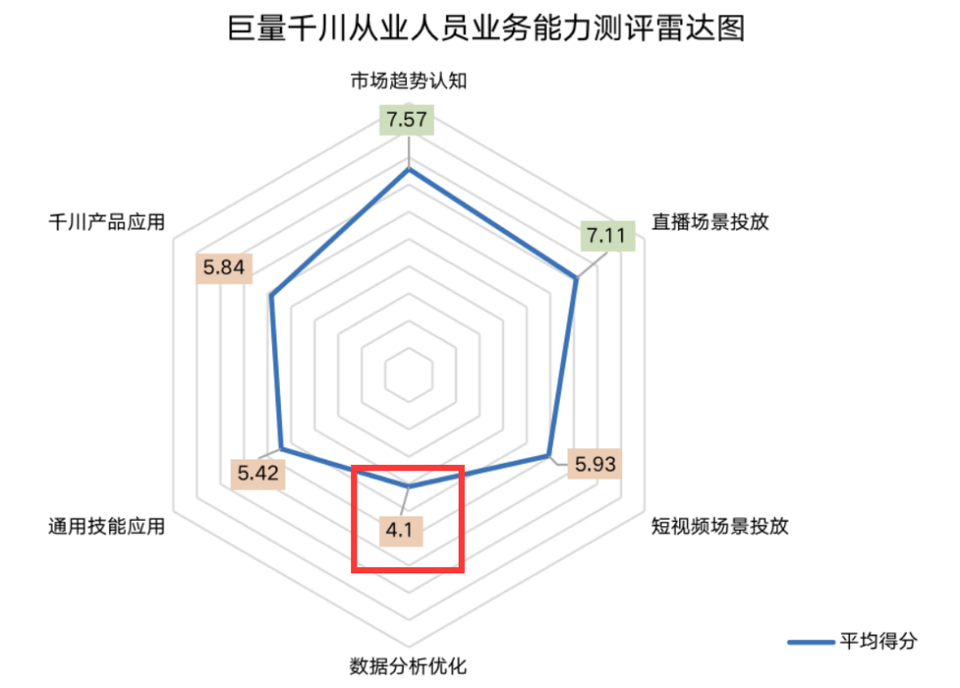 一名专业投手是如何炼成的？