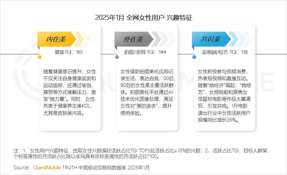 6.24億她力量釋放三大消費力量，催生多元消費形態(tài)！