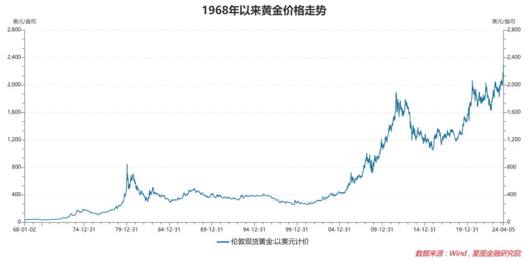 黄金暴涨又暴跌，普通人该如何选择？