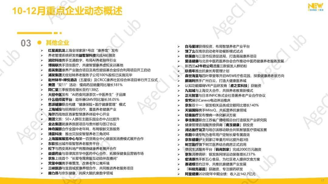 2024年第4季度康养产业市场季报（精华版）