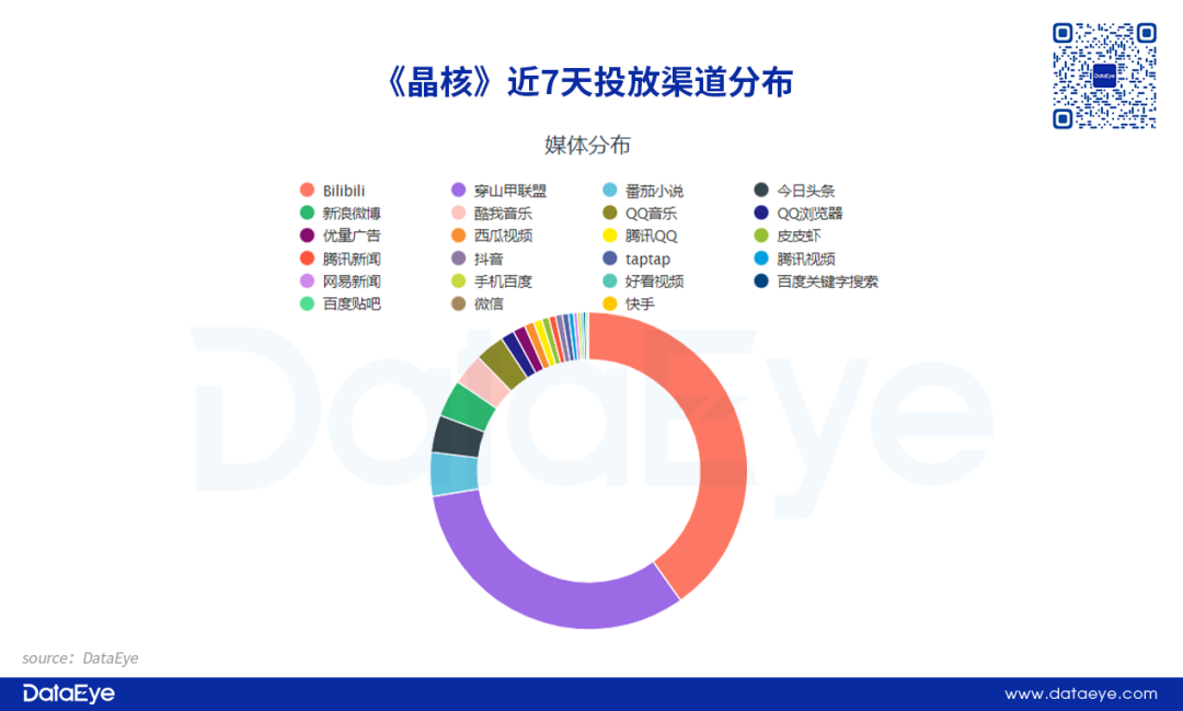 全网最详细！《晶核》首日iOS 600万+，学网易打法，抢腾讯DNF用户？