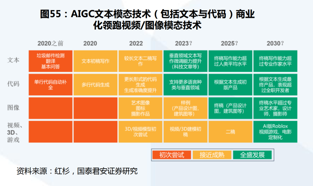 别玩ChatGPT了，更酷炫的AI视频创作工具来了