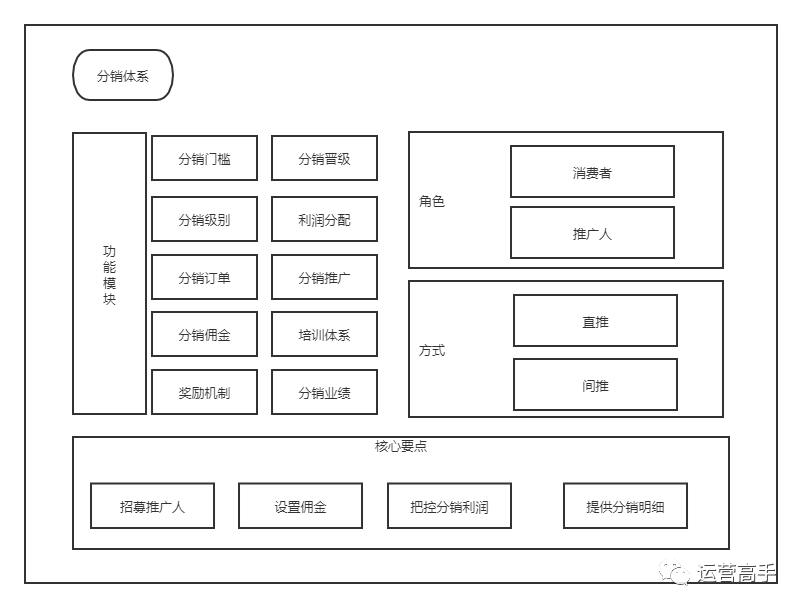 电服牛选,活动运营,江流儿,总结,复盘,活动总结