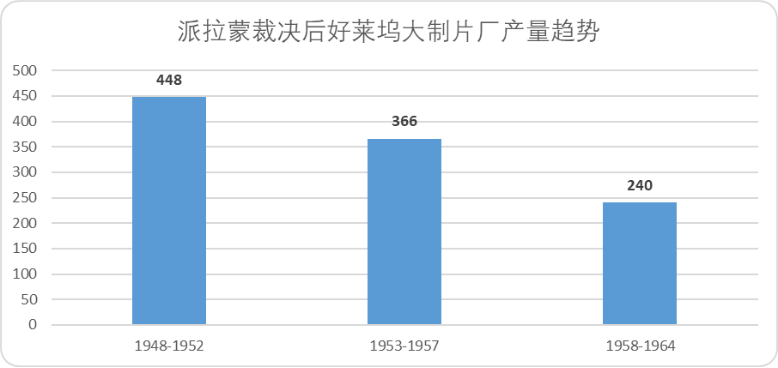 起底影視工業(yè)經(jīng)濟(jì)學(xué)：從《星球大戰(zhàn)》到《哪吒2》