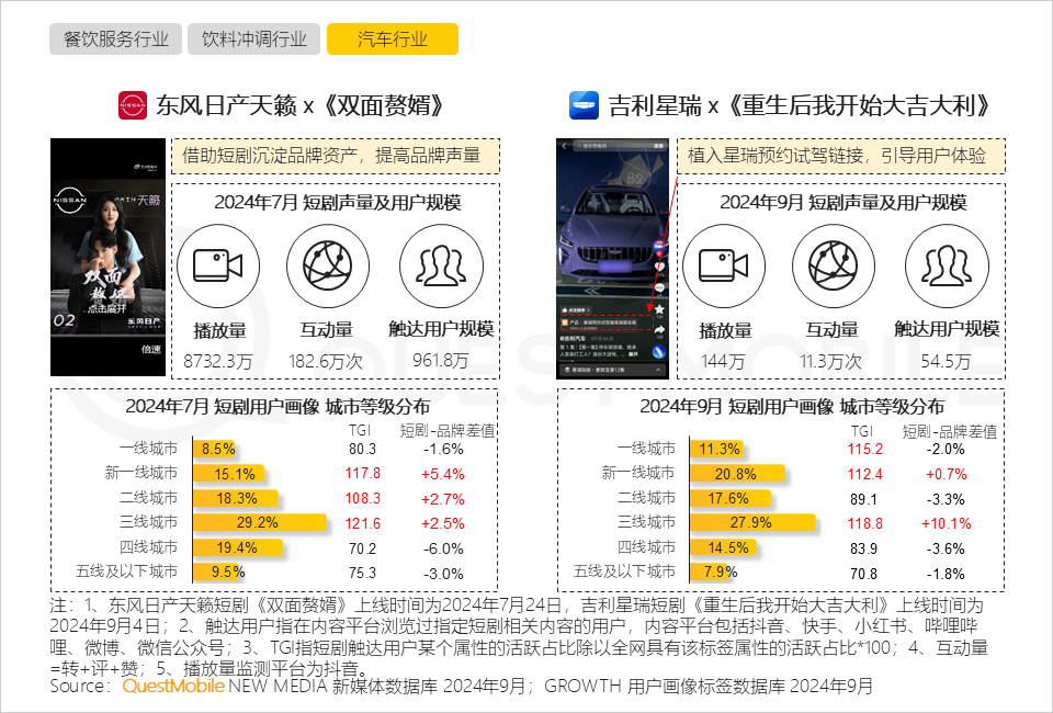 QuestMobile 2024年营销热点事件盘点：营销回归情感，IP营销、短剧营销暴增……